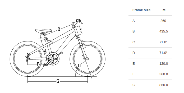 Fahrrad Geometrie Fahrrad Geometrie